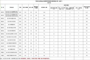 杨毅：要信任CBA裁判团队纯洁程度 只要没抓住就是没问题